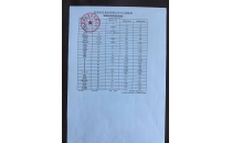 2025年1季度水質(zhì)全分析檢驗分析報告